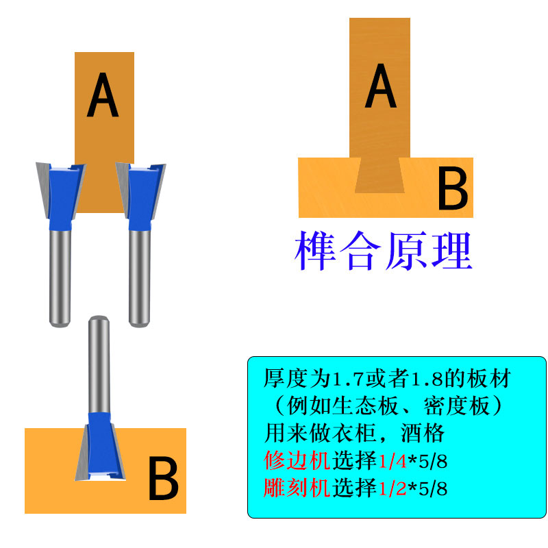 木工燕尾刀立铣刀槽刀榫刀修边机刀头大锣机子口荀刀开槽工具大全