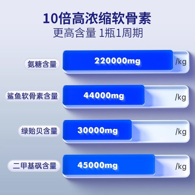 MAG High Concentration Folding Cat Special Shark Chondroitin Cat Joint Generation 120 Tablets