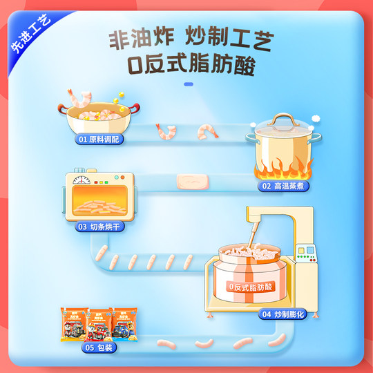 The team made great contributions to high calcium real shrimp bars without zero