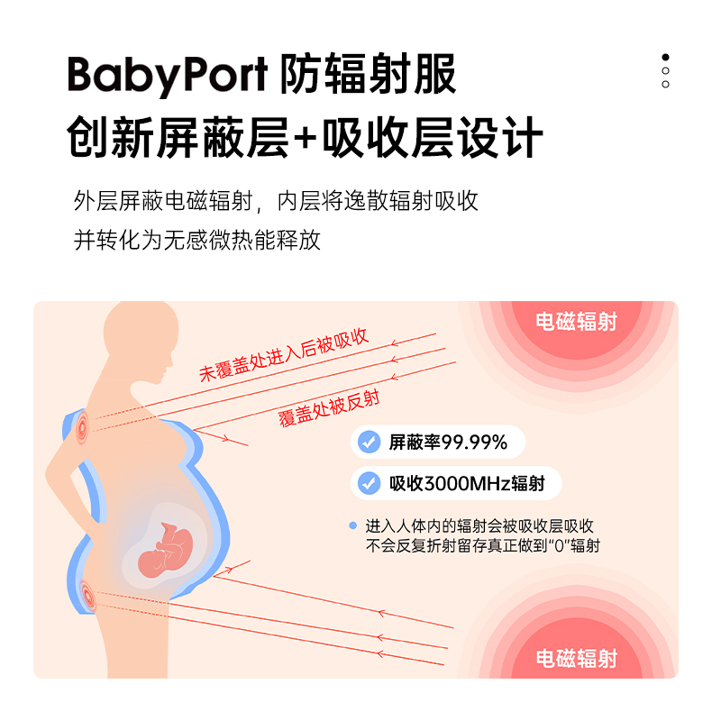  BABYPORT防辐射肚兜/护胎宝