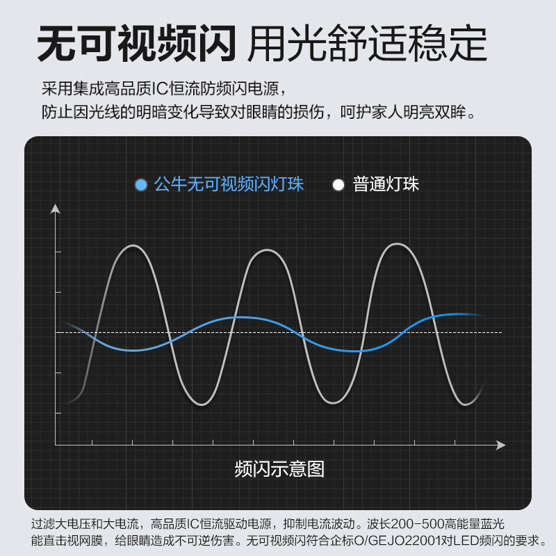 公牛5W人体雷达感应灯泡螺口led灯e27节能物业楼梯门口超亮电灯泡 - 图3