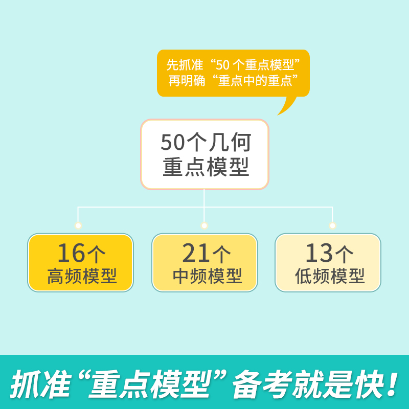 【官方店】2023中考响云箭函数几何快训 初中数学基础压轴题几何模型专项训练大全 初三二次函数辅助线复习资料九年级可搭万唯中考