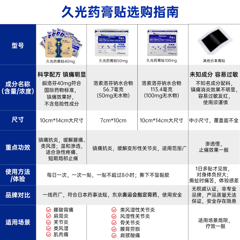 【tvb识货专属】日本久光贴膏久光制药镇痛贴膏撒隆巴斯原装7片