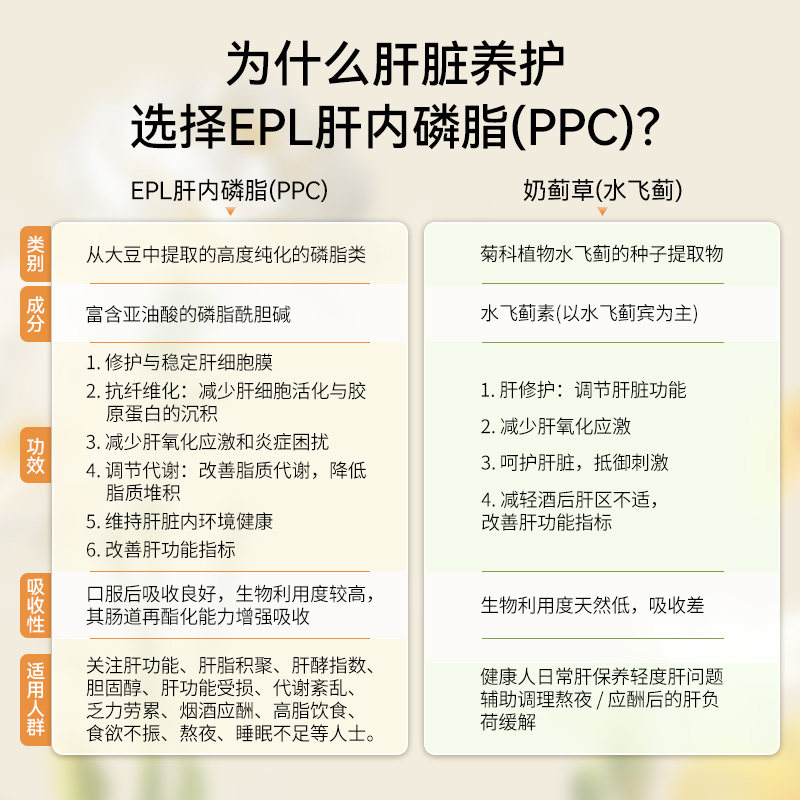 万宁ESSENTIALE德国进口健肝素胶囊护肝片解酒熬夜养肝片蓟类100,淘宝优惠券,粉丝福利购,淘宝优惠卷