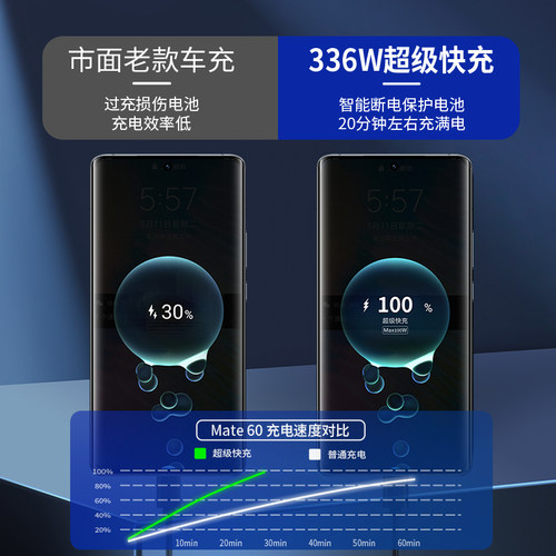 适用日产14代轩逸经典车载充电器超级快充点烟器转换插头车充用品 - 图1