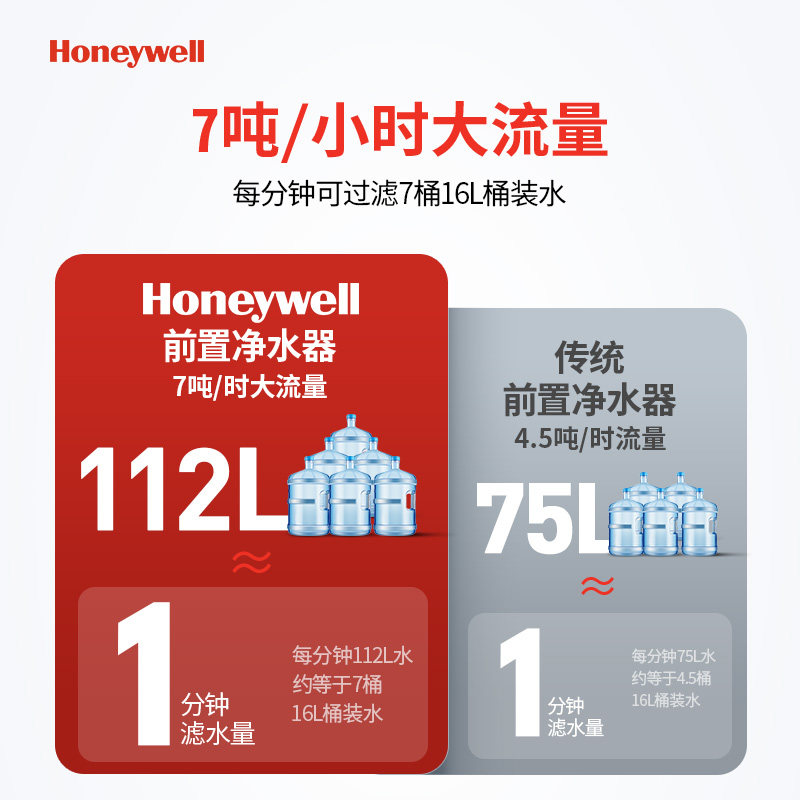 霍尼韦尔全自动家用反冲洗净水器 霍尼韦尔全屋净水净水器