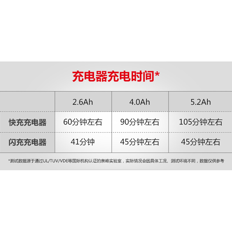 原装通用电动工具12V5268手钻/20V5401 2903锂电电池和充电器-图2