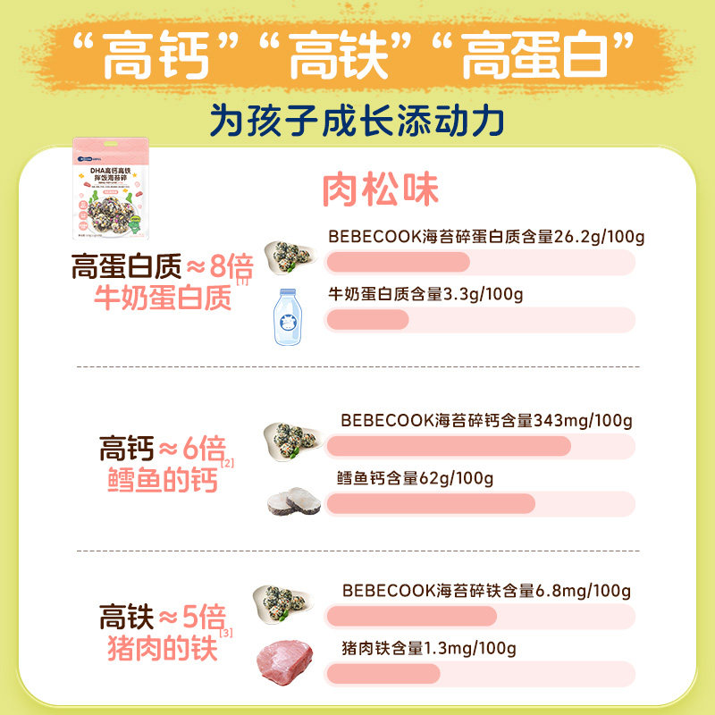 韩国进口BEBECOOK无酸海苔碎拌饭料健儿童康零食小吃头水紫菜调味,淘宝优惠券,粉丝福利购,淘宝优惠卷