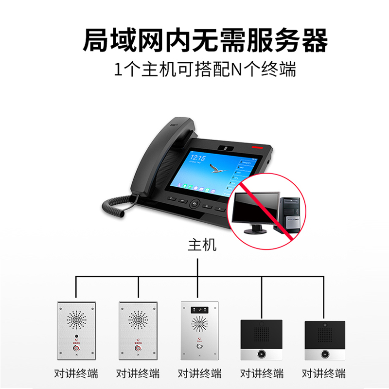 ip网络讲对系统局域网双向语音可视多方对讲通话监仓医院呼叫器ip - 图0