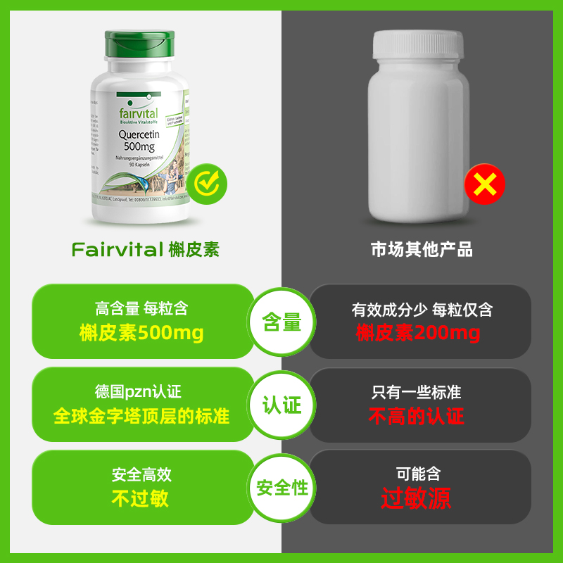 德国Fairvital复合槲皮素胶囊肺部保健品护肺保养进口官方旗舰店-图2