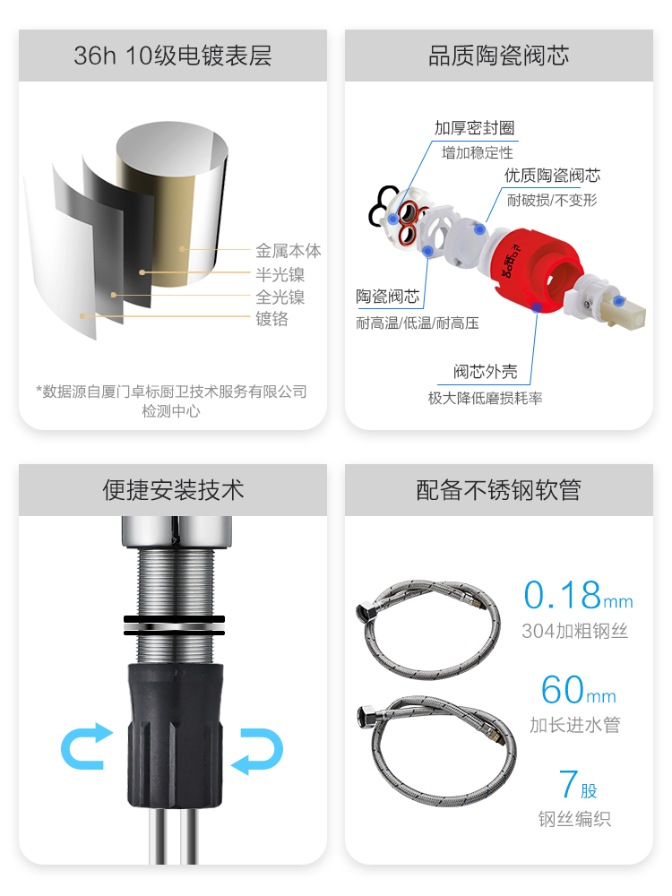 九牧卫浴黄铜面盆龙头家用卫生间洗手盆洗阀芯脸盆台盆冷热水龙头 - 图2