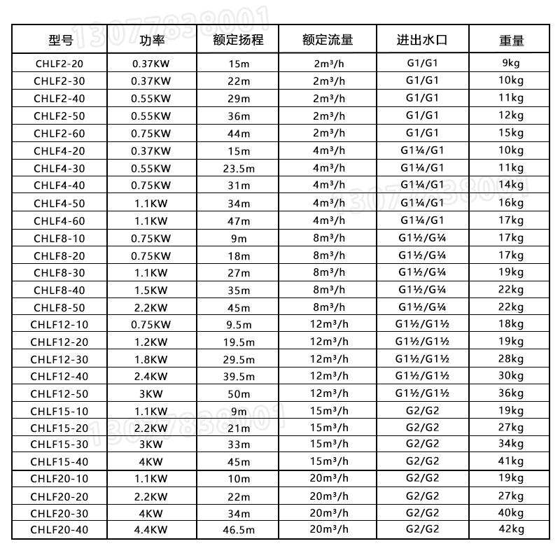 南泵CHLF不锈钢多级泵管道增压泵家用供水机床设备高压泵循环水泵-图2