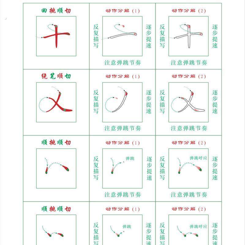 楷书快写一套四本 笔画节奏快写 笔画笔势交接 笔法实战 结构减法,淘宝优惠券,粉丝福利购,淘宝优惠卷