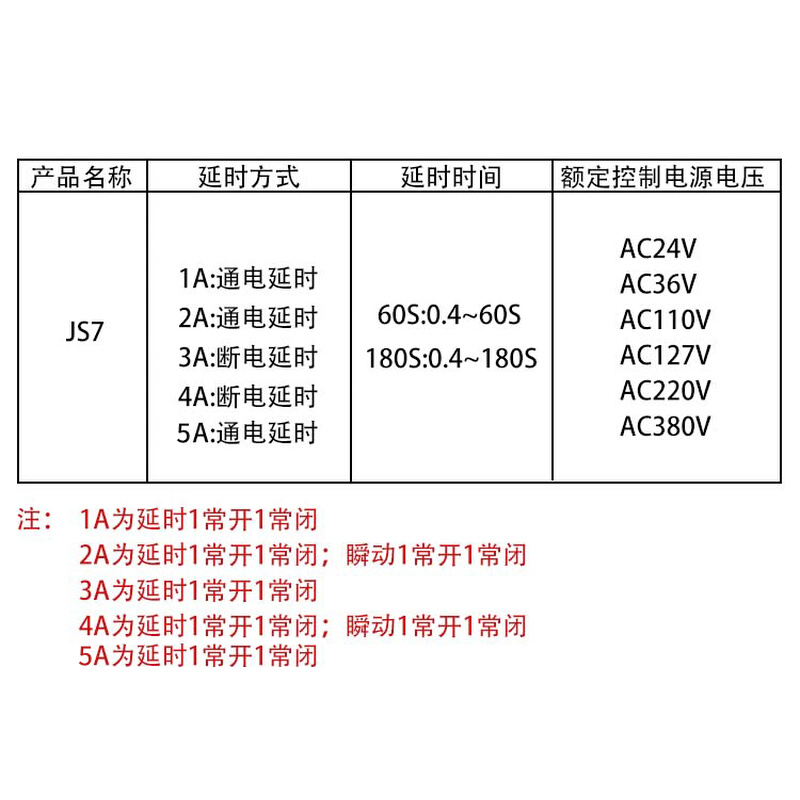 机床厂 空气式时间继电器 JS7-1A 2A 3A 4A 5A 380V 220V