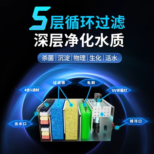 鱼池过滤器瀑布水循环过滤系统庭院大型室外户外水池净化净水设备 - 图0
