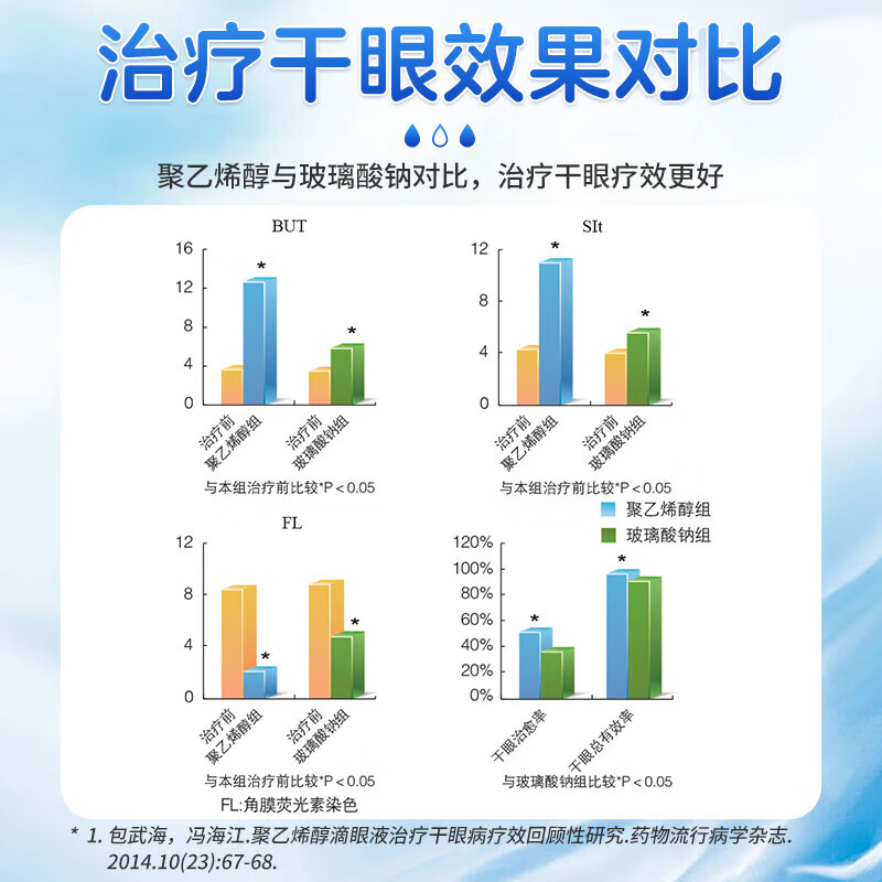 艾明可聚乙烯醇滴眼液眼药水缓解视疲劳模糊止痒眼睛干涩人工泪液