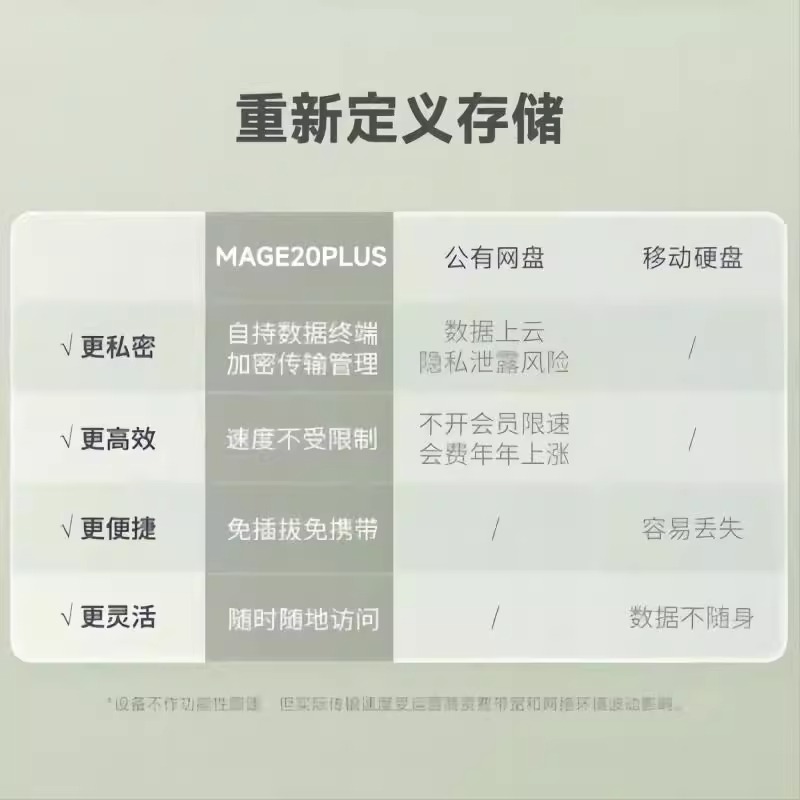 海康威视 nas网络存储mage20 plus家用nas双盘位私有云盘个人云存储私有网盘服务器多设备数据备份 - 图2