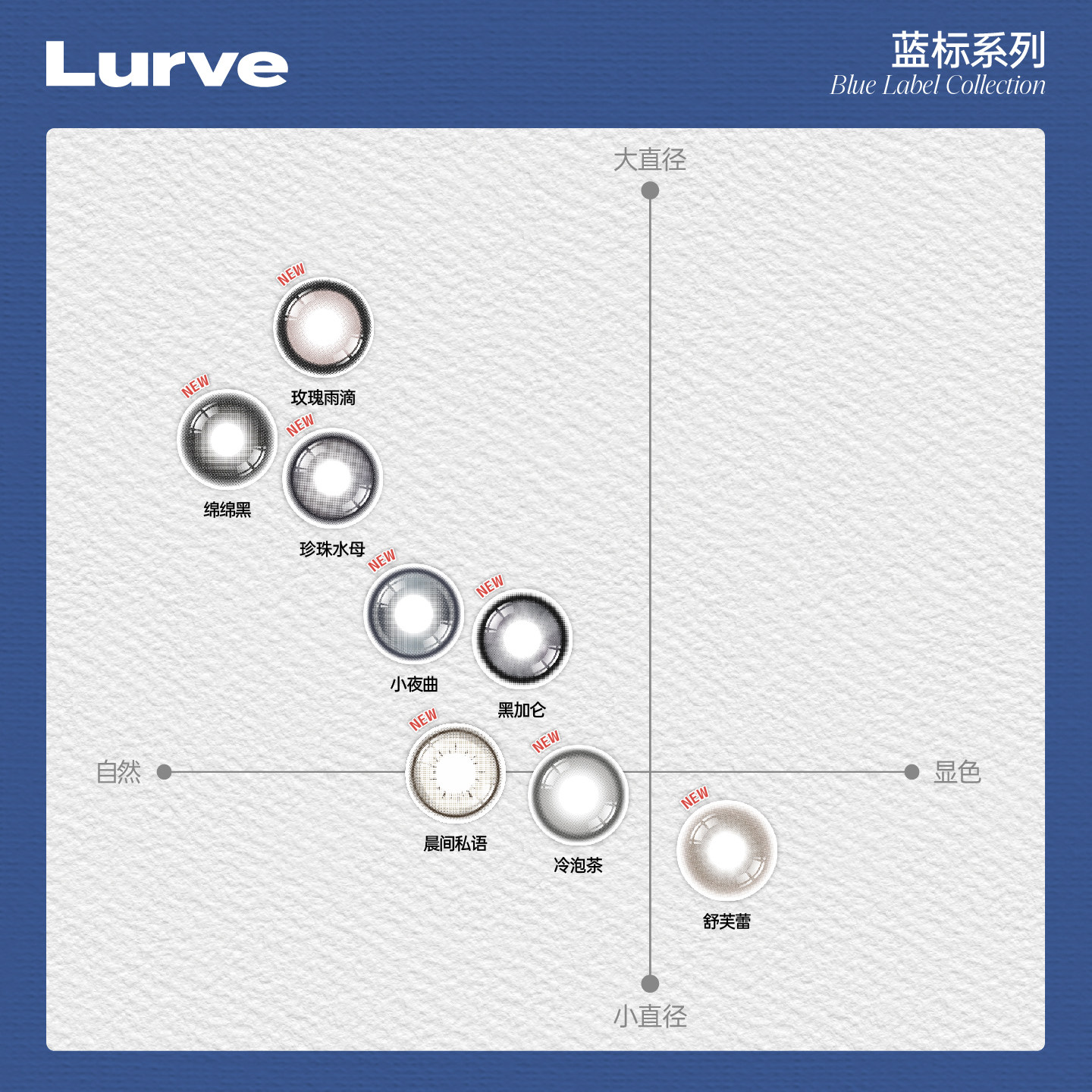 【双11抢购】Lurve美瞳蓝标日抛绵绵黑珍珠水母蓝小大直径10片装