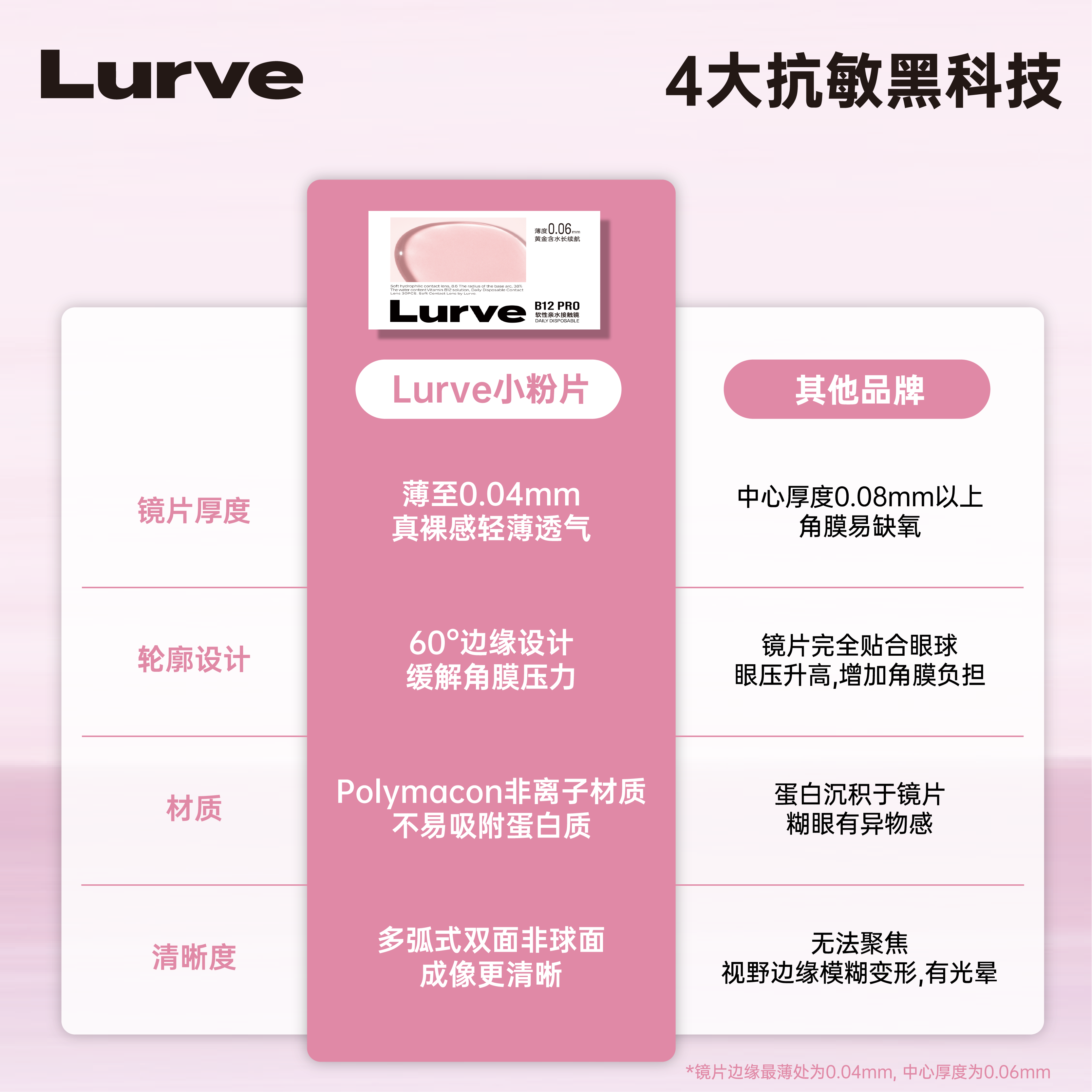 【重磅新品】Lurve小粉片透明日抛B12隐形近视眼镜舒适水润30片