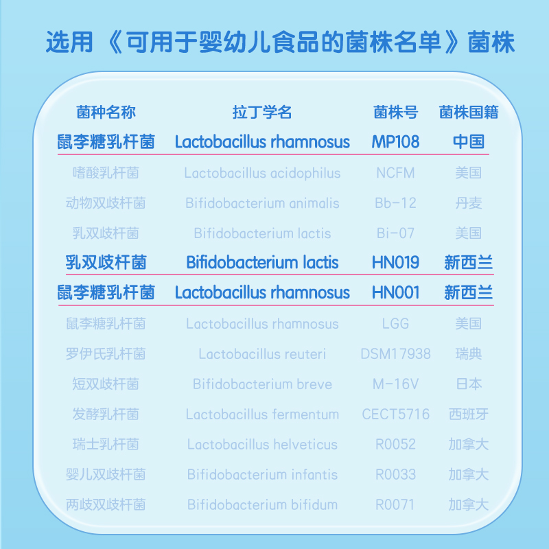 新客专享】澳优益生菌粉高活性1000亿活菌MP108益生元肠胃健康 - 图1