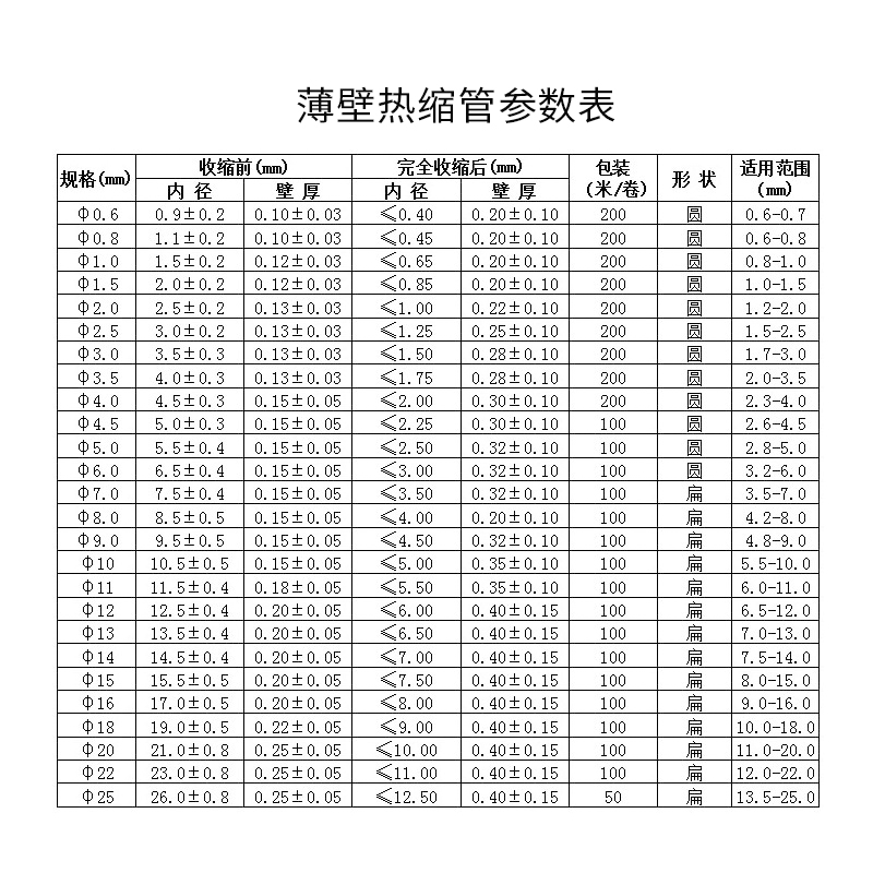 透明超薄热缩管柔软薄壁无字超透明热收缩管音响耳机线材保护套-图2