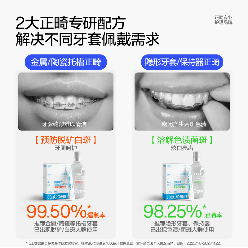 呼吸海洋含氟漱口水正畸专用弱碱性防蛀杀菌便携装除口臭清新口气-图0