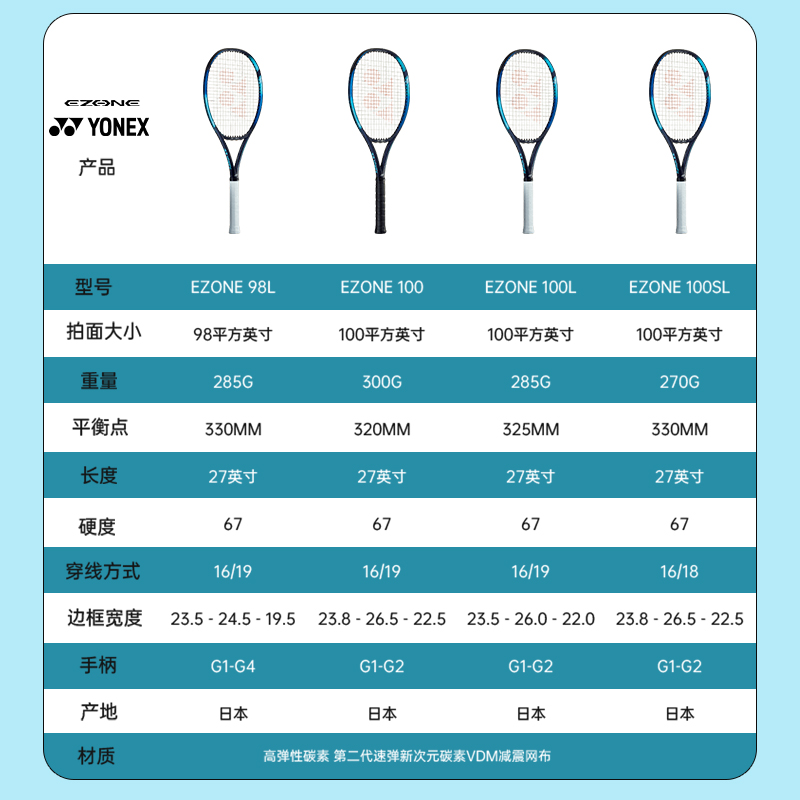 yonex尤尼克斯网球拍大阪直美全碳素龙拍yy新款7代ezone100/98L - 图2