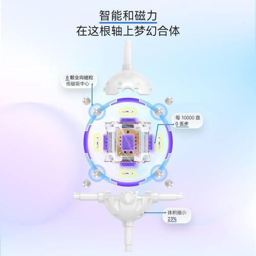 【新品上市】GAN12 ui Maglev磁力三阶智能魔方比赛竞速益智玩具 - 图2