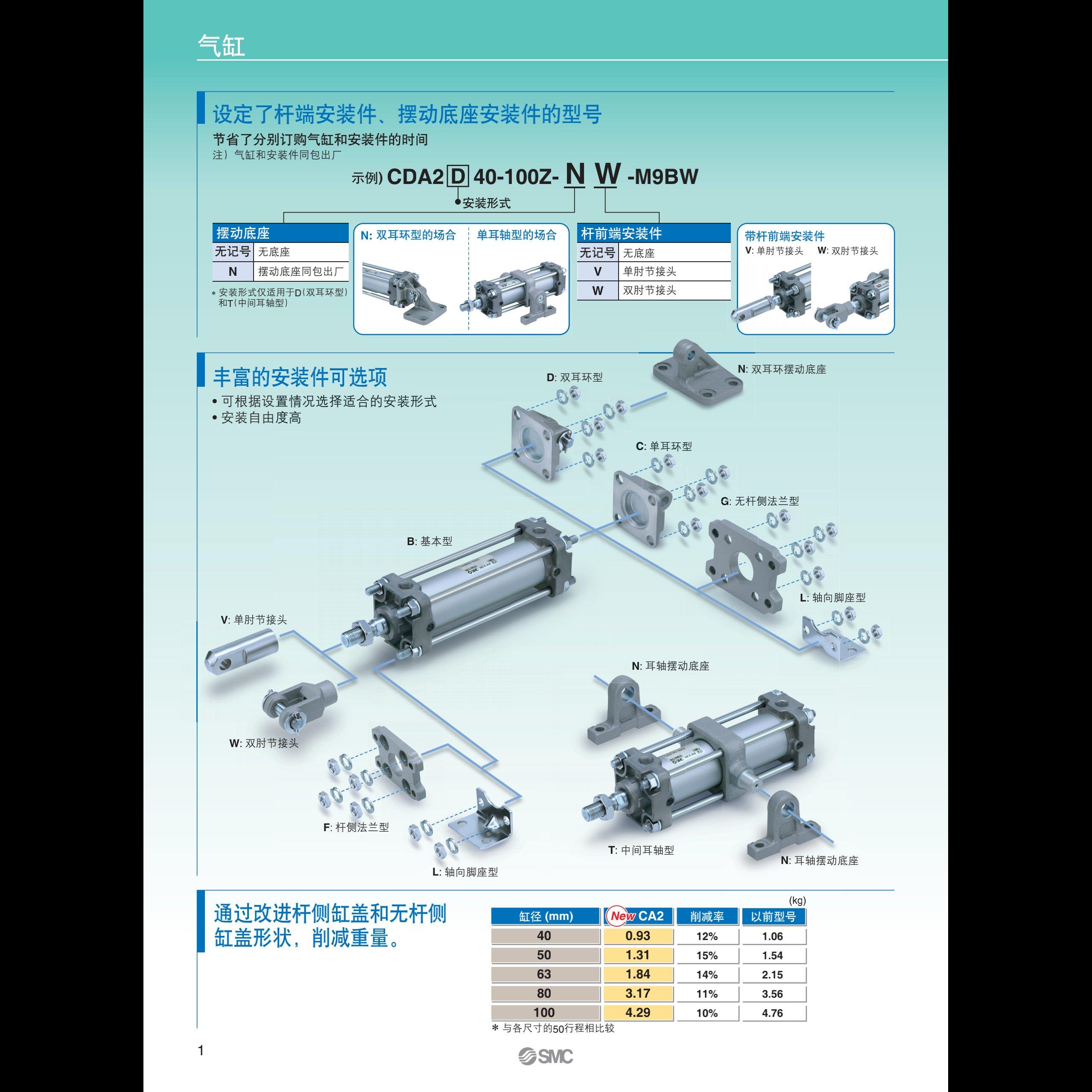 CA2C/CDA2C63-25/50/75/100/125/150/200Z标准气缸-图2