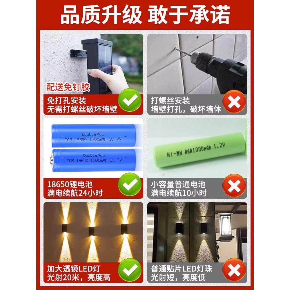 太阳能户外洗墙灯庭院景观装饰灯照明阳台花园围墙射灯防水墙壁灯,淘宝优惠券,粉丝福利购,淘宝优惠卷