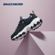 Skechers Skechers 여성 신발 새로운 패션 자카드 대비 색상 팬더 아빠 신발 캐주얼 운동화 149060