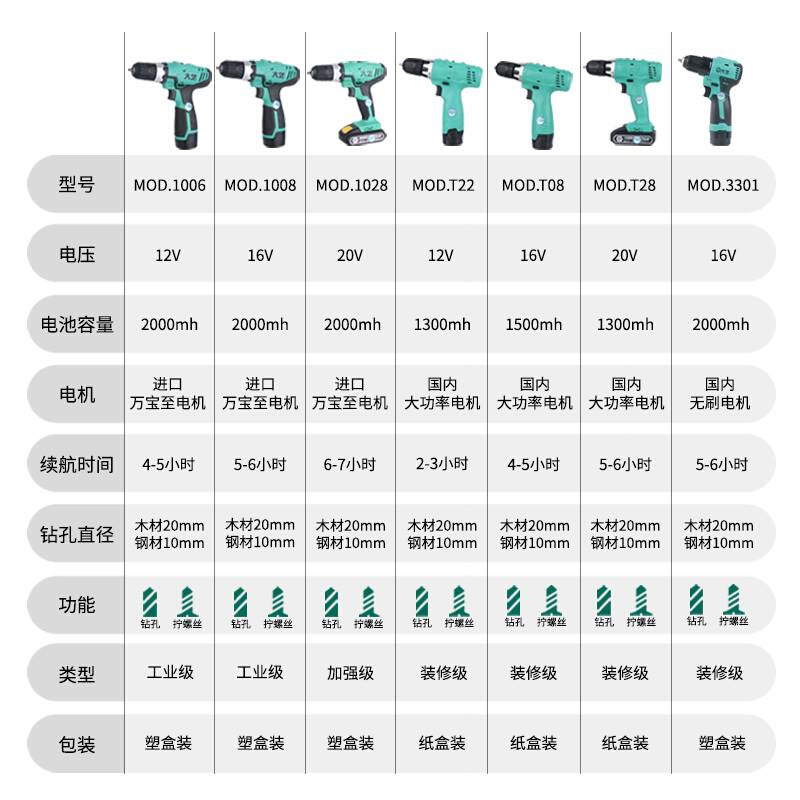 德国进口充电动十字螺丝刀带强磁家用多功能手电钻转大功率冲击钻-图2