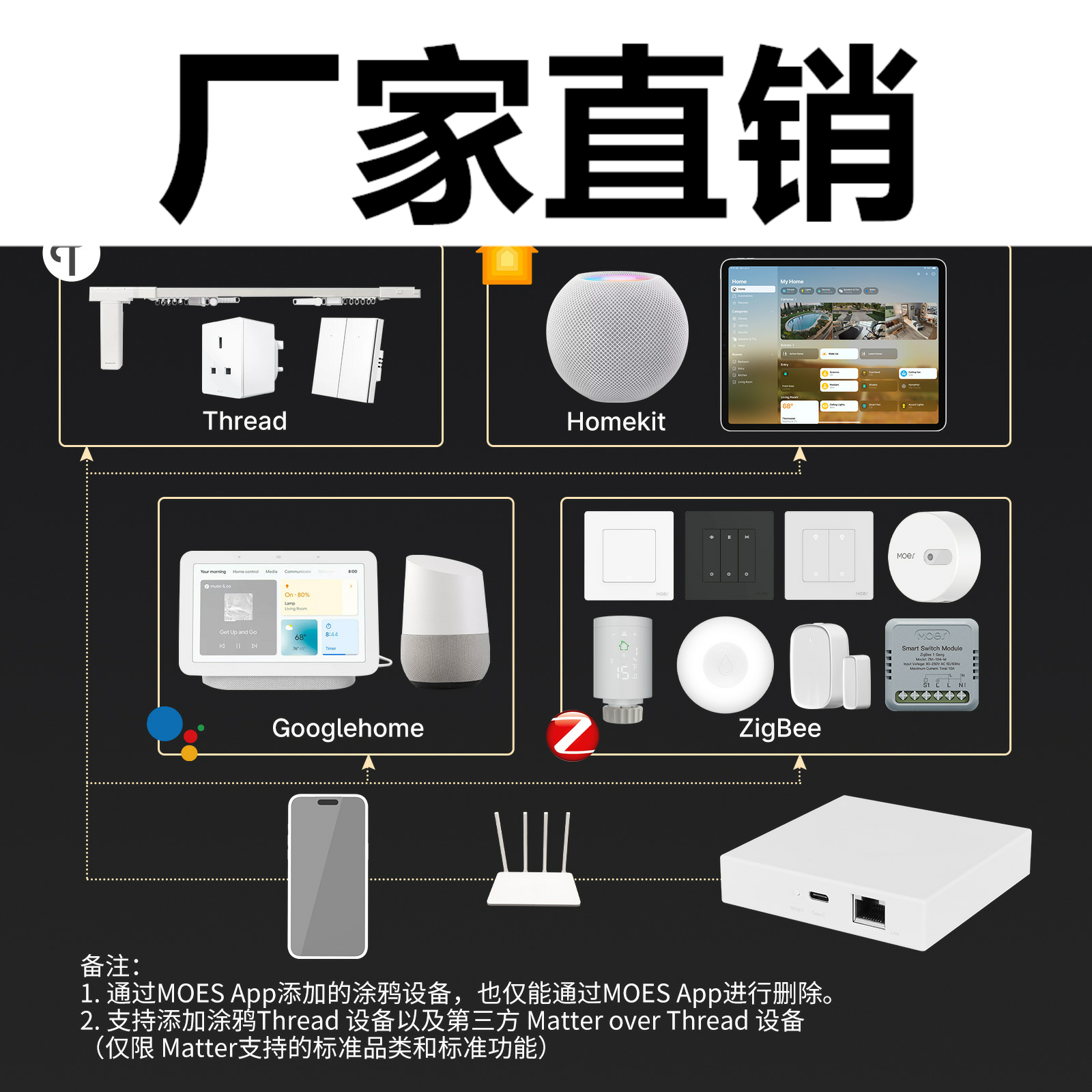 matter协议智能家居zigbee网关Thread协议app远程有线智能网关 - 图0