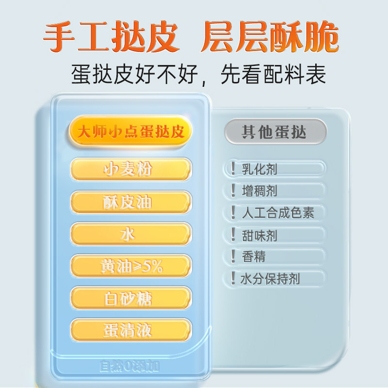 大师小点0添加葡式蛋挞皮家用空气炸锅烘焙材料32个装,淘宝优惠券,粉丝福利购,淘宝优惠卷