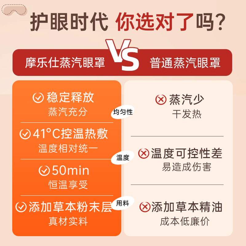 艾草蒸汽眼罩缓解眼疲劳干涩热敷神器发热眼罩遮光护眼睡眠眼贴 - 图0