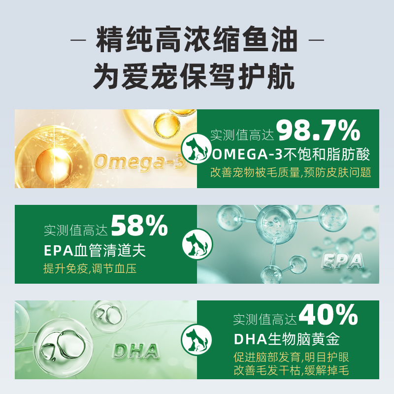 绿十字宠物鱼油猫用猫咪专用乳化鱼油狗狗防掉毛美毛深海鱼油试吃
