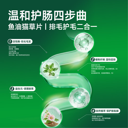 【社群专属】绿十字PRO版鱼油猫草片排毛球美毛化毛球片温和排毛 - 图3