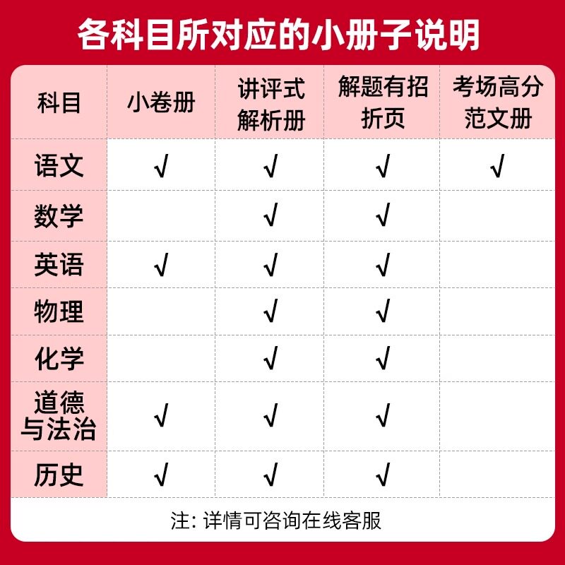2026新版金考卷河南中考真题45套汇编数学英语物理语文化学道法历史全套期末模拟测试卷总复习分类卷初中初三复习资料全套天星教育