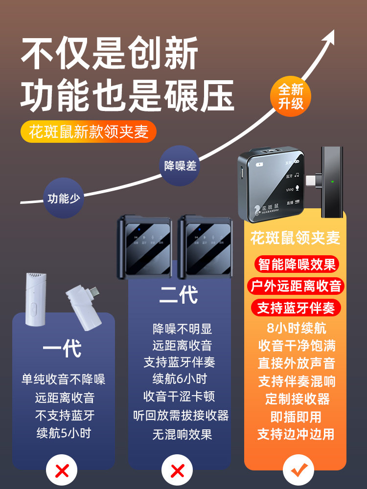 无线领夹式麦克风小蜜蜂直播设备麦 花斑鼠麦克风/话筒