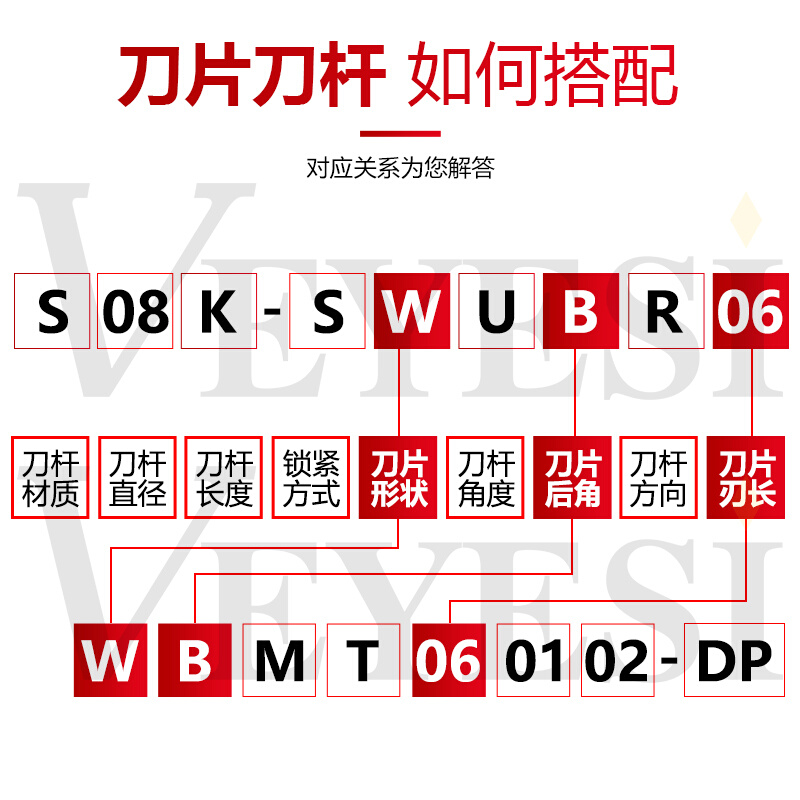 钨钢抗震刀杆C05H/C06K/C07K/C08K-SWUBR06硬质合金镗孔内孔车刀 - 图2