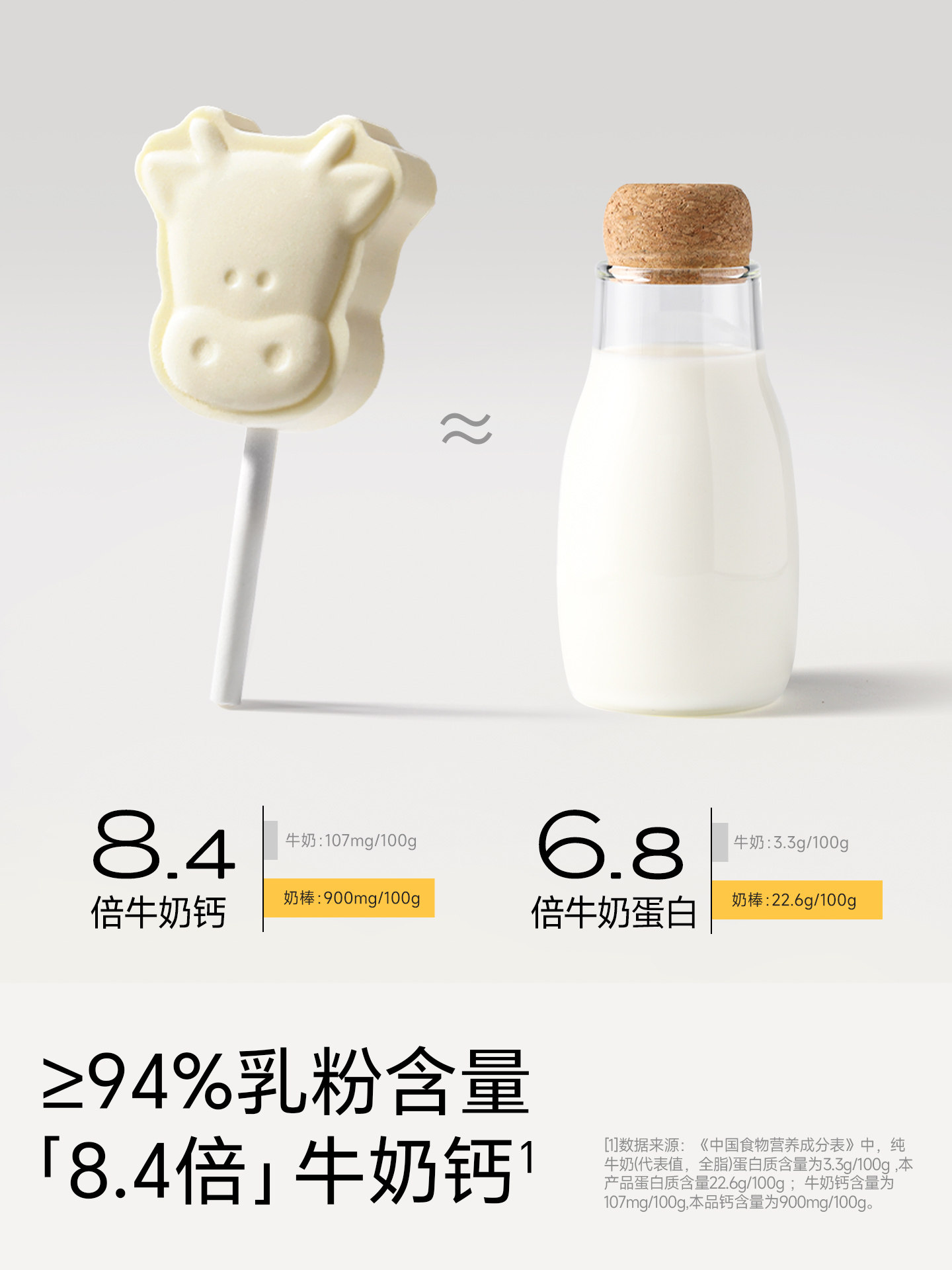 不二宝贝高钙牛奶片牛乳棒棒糖果搭无添加无糖婴儿幼儿童宝宝零食,淘宝优惠券,粉丝福利购,淘宝优惠卷