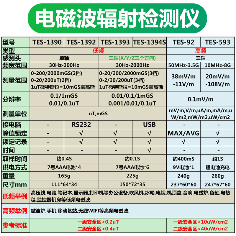 台湾泰仕高低频电磁场强度测试仪高斯表通讯基站电磁波辐射检测仪-图3