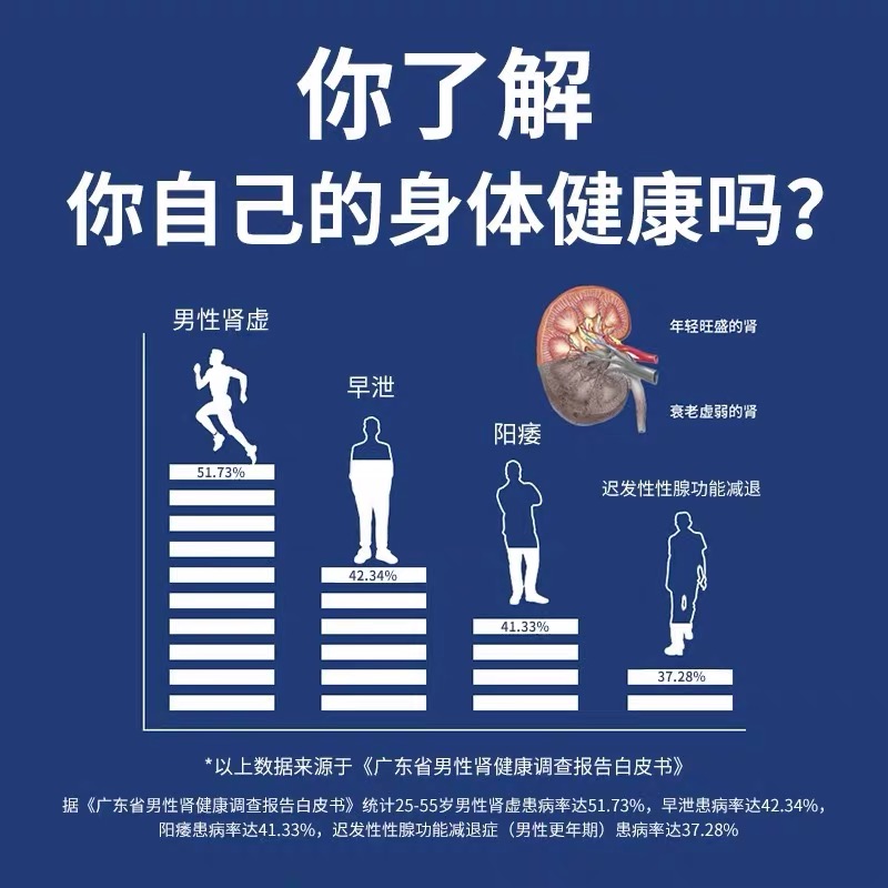 3瓶淫羊藿胶囊男性中医滋补调理保健品中药男士西洋参枸杞-妙莱康