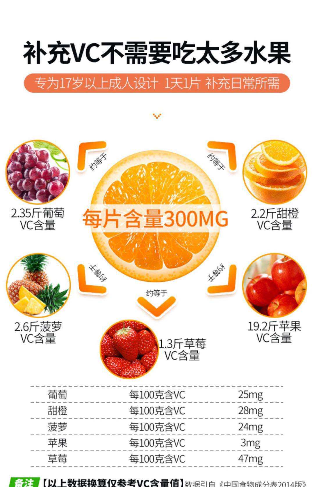 【y先】妙莱康维生素c咀嚼片甜橙味 妙莱康钙铁锌/钙镁