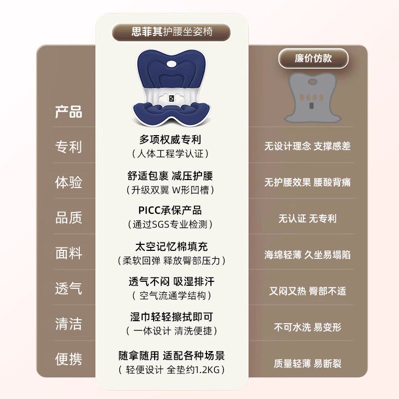 【蜜蜂心愿社】思菲其爱心款护腰坐垫人体工学