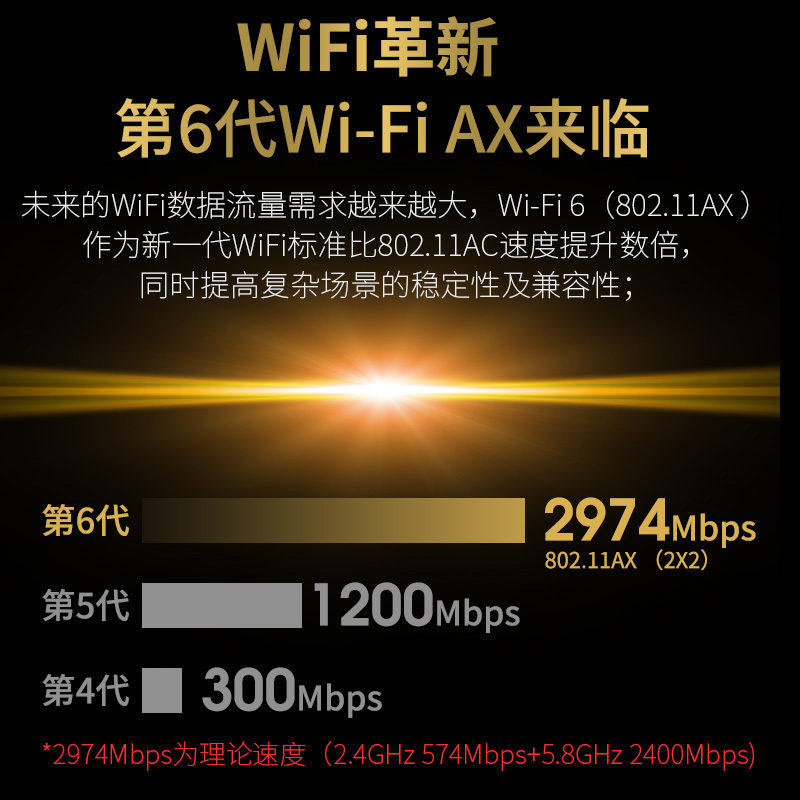 COMFAST WIFI6英特尔AX200/AX210千兆双频5G无线网卡M2/NGFF接口蓝牙5.2笔记本电脑内置无线网卡WiFi接收器 - 图2