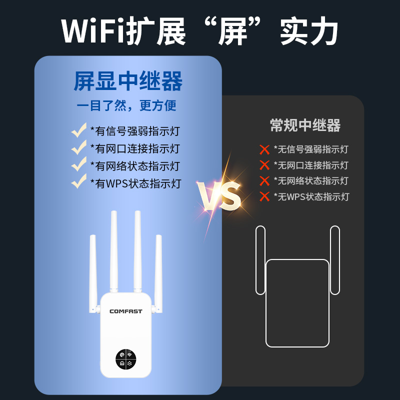 COMFAST WiFi信号放大器增强扩大器网络无线扩展器家用1200M双频5G中继器桥接穿墙王接收发射信号 CF-WR762AC - 图1