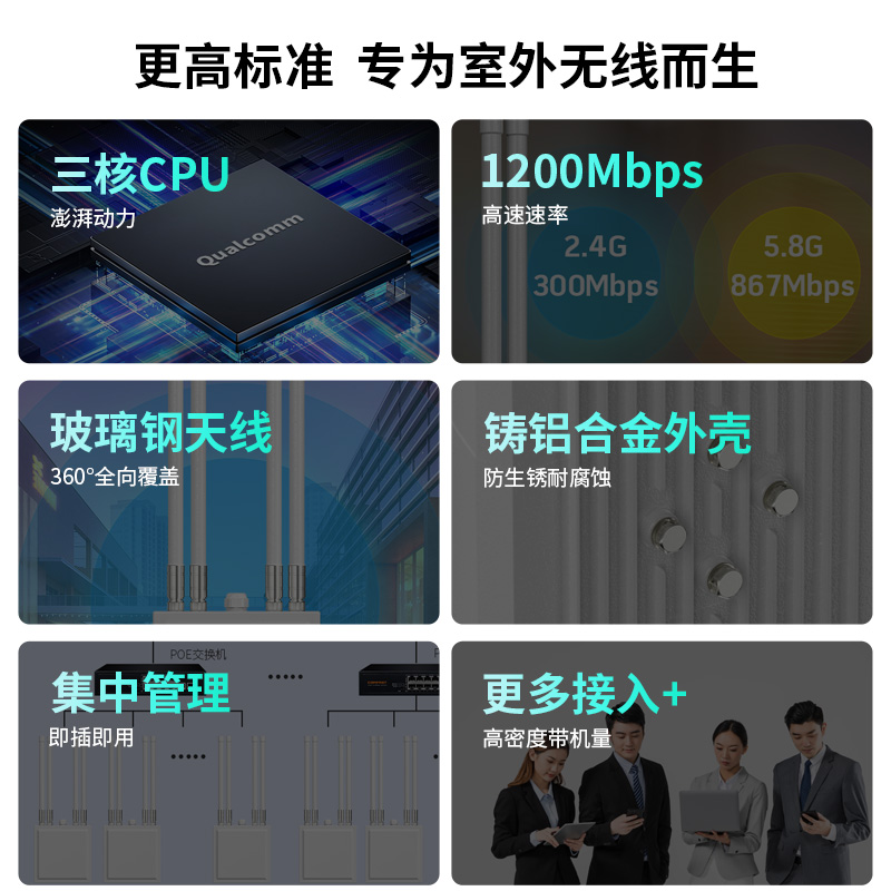 COMFAST CF-WA820户外大功率无线AP双频5G千兆端口1200M室外三防路由器信号桥接POE供电基站景区公园WiFi覆盖 - 图0