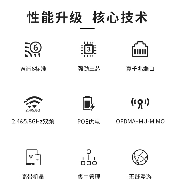 COMFAST  WIFI6无线AP吸顶3000M双频5G千兆端口POE无线路由器酒店商场工程全屋wifi覆盖室内穿墙王CF-E395AX - 图0