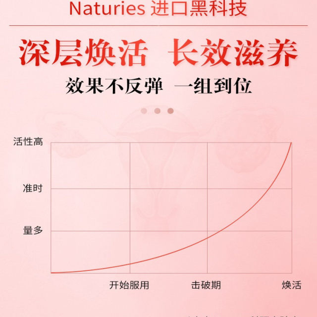 Imported Nisleris Deer Placenta Capsules